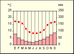 escala de temperatura draft